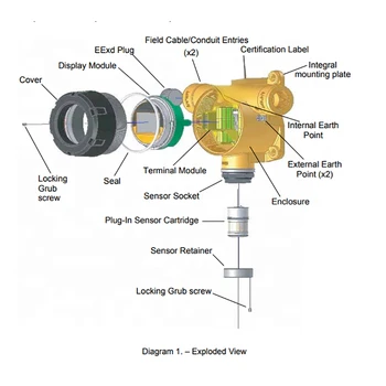 Стационарные детекторы газа Sensepoint XCD/XNX SPXCDALMHX Промышленное обнаружение газа